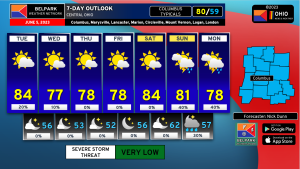 7 Day Outlooks for the Week of June 5th, 2023